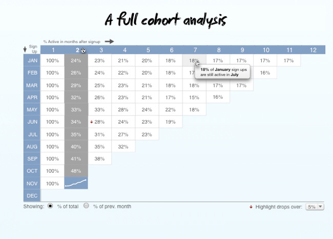 Full Cohort Analysis