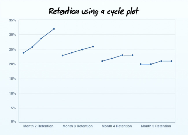 Retention Rate - v2