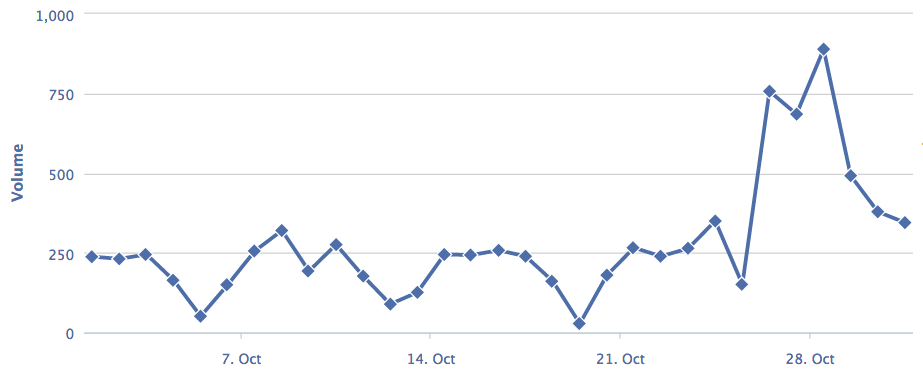 Buffer Conversation Report