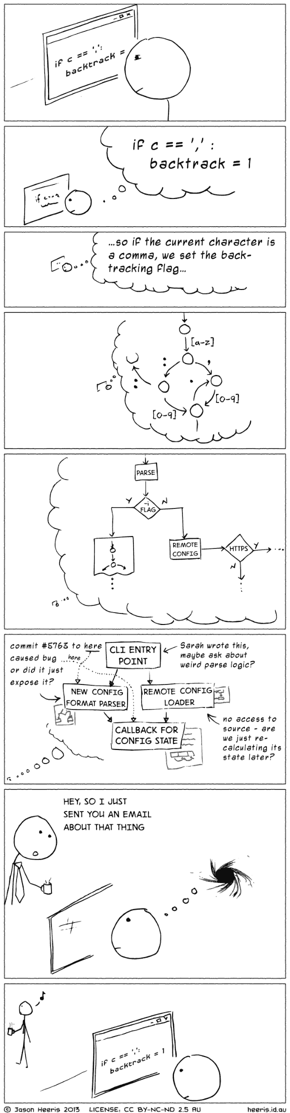 Why You Shouldn't Interrupt a Programmer