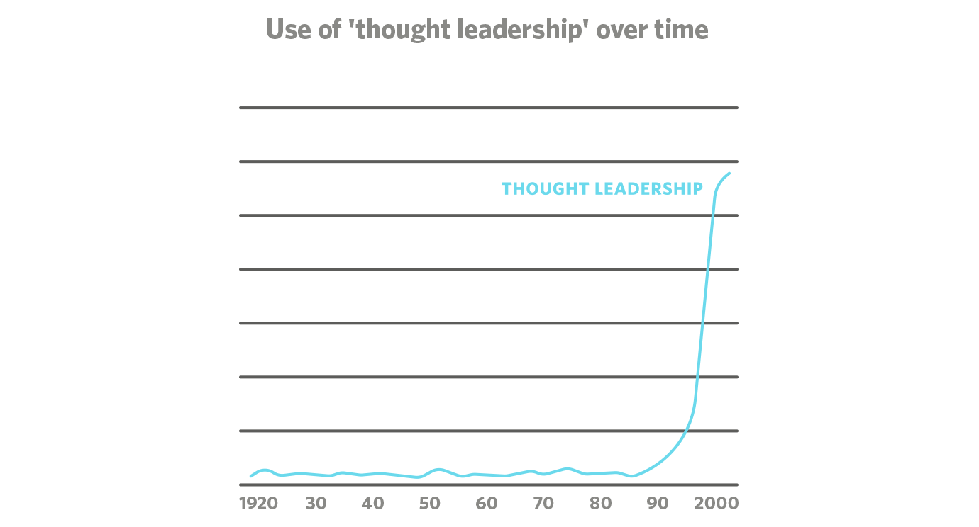 English Essay Com Thought Leadership Graph How To Write Proposal Essay also An Essay On English Language The Psychological Benefits Of Writing Example Of Essay Writing In English
