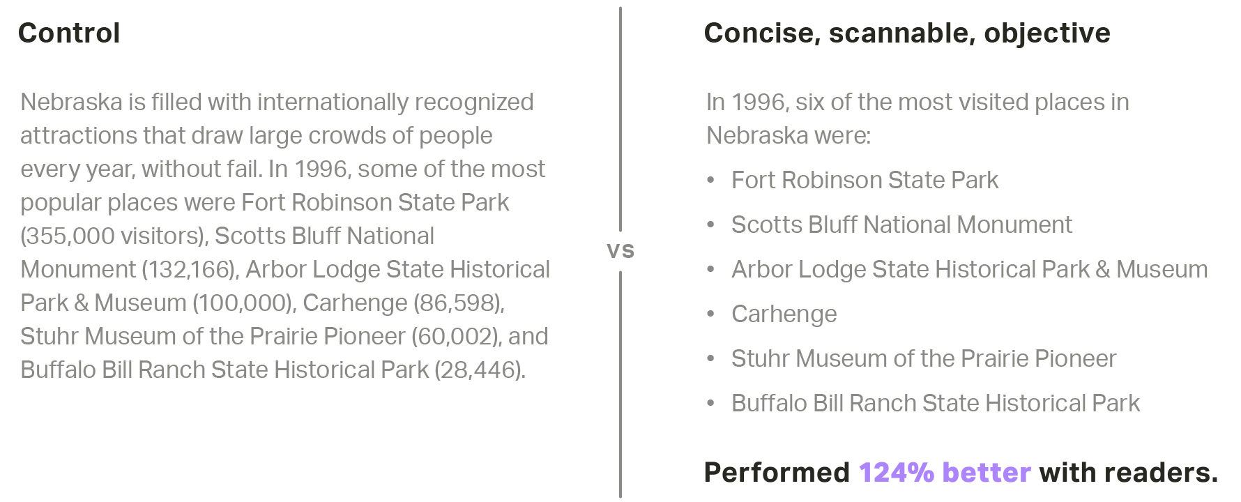 Longform vs Sscannable content