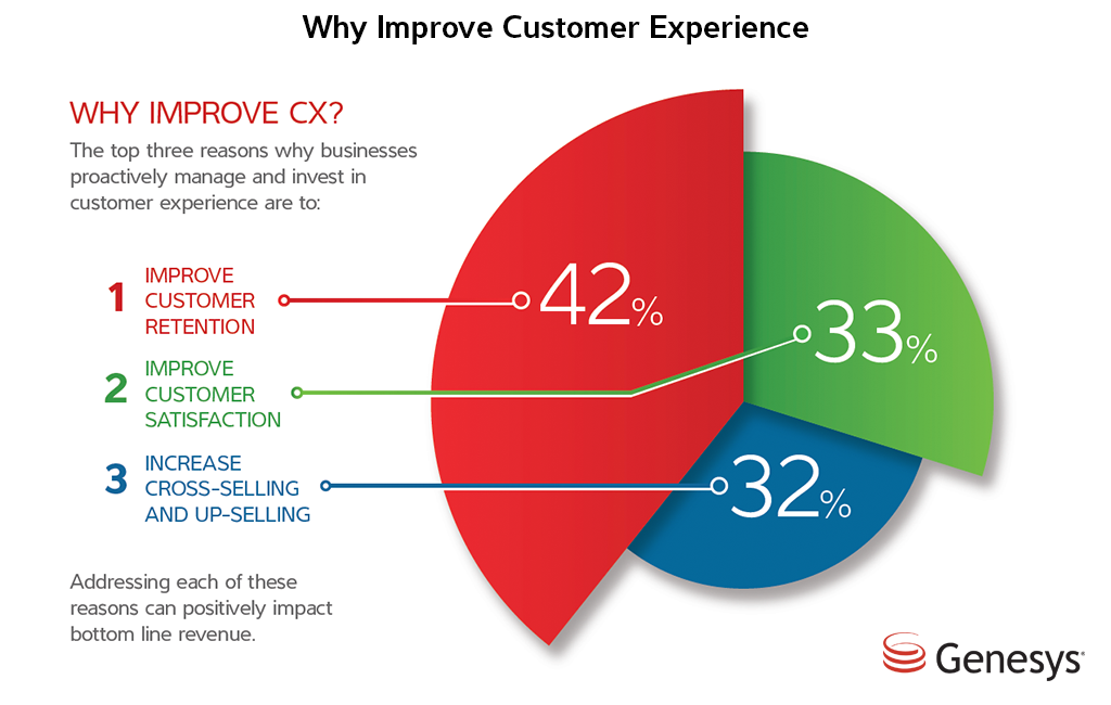 customer service marketing improved customer experience what experience do you have in customer service
