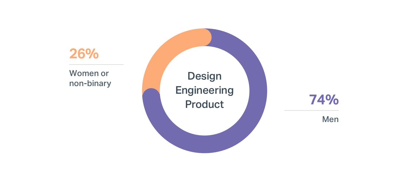 DI wins at Help Scout: Engineering-Design-Product - 2018
