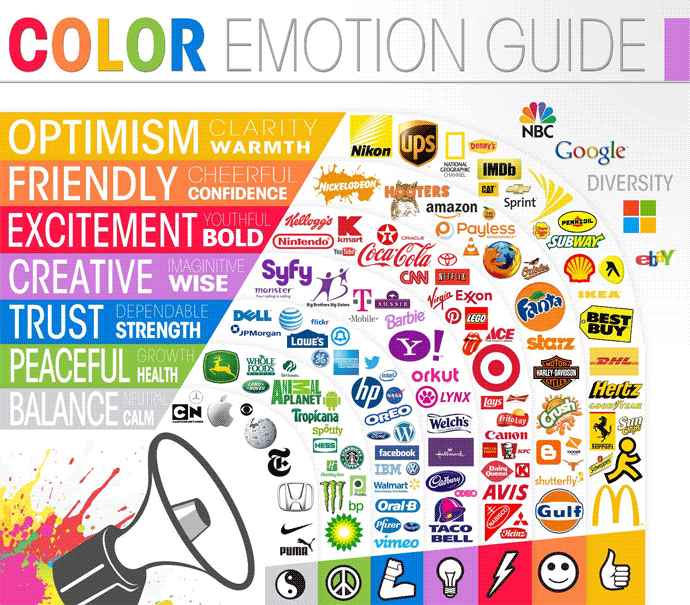 The Psychology Of Color In Marketing And Branding