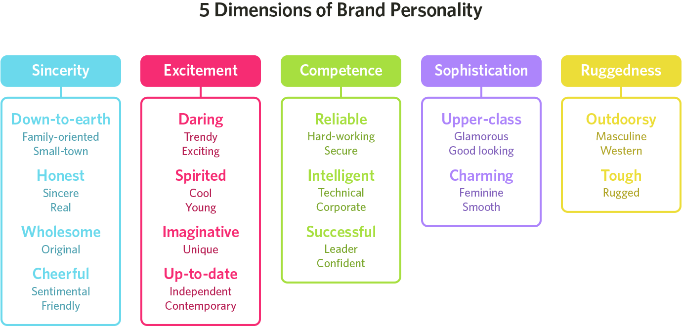 Dimensions Color Chart