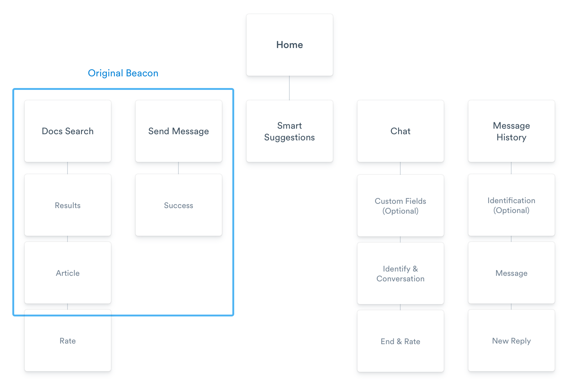 Beacon design mapping
