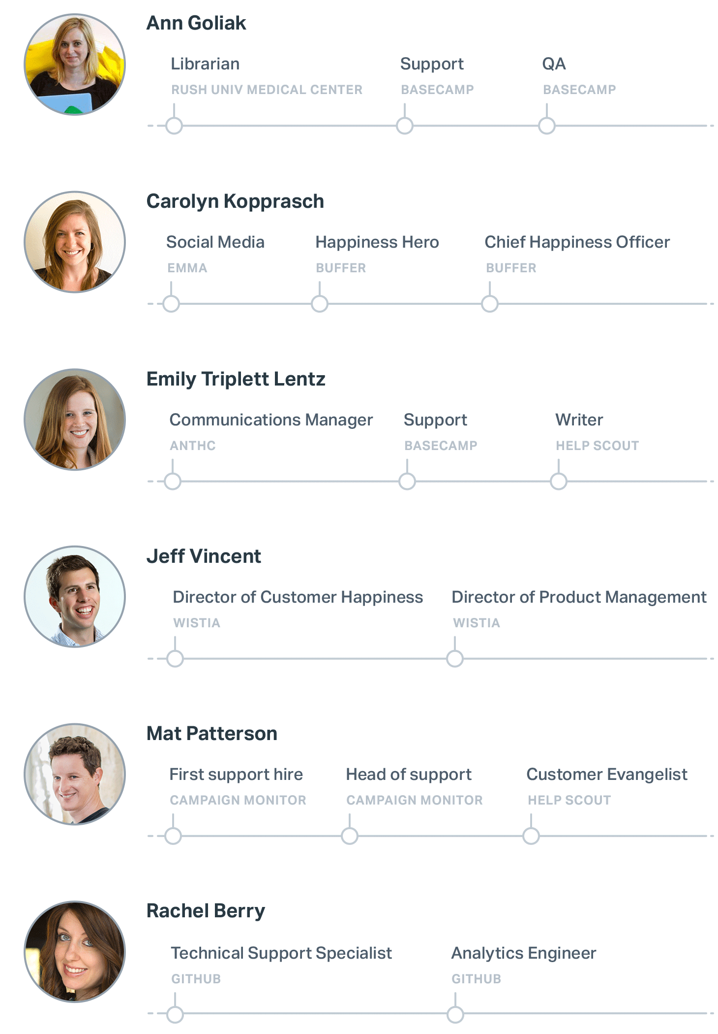 the ultimate guide to building your career in customer support career customer service