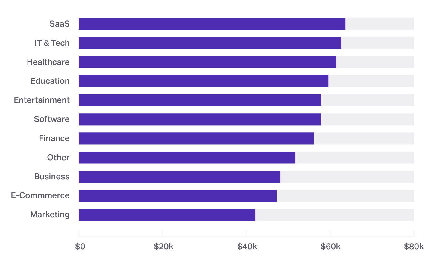 2017 Customer Support Salary Study