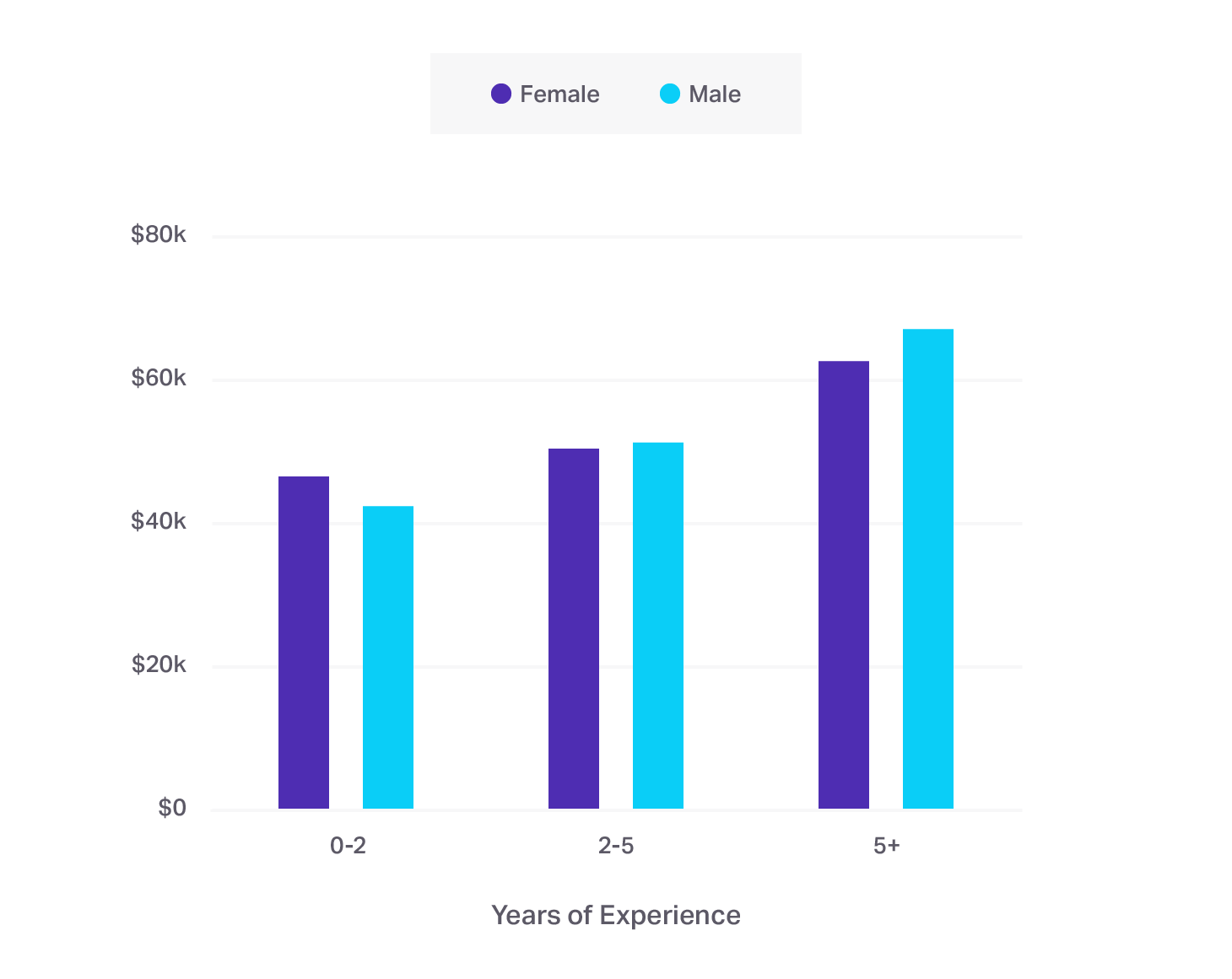2017 Customer Support Salary Study