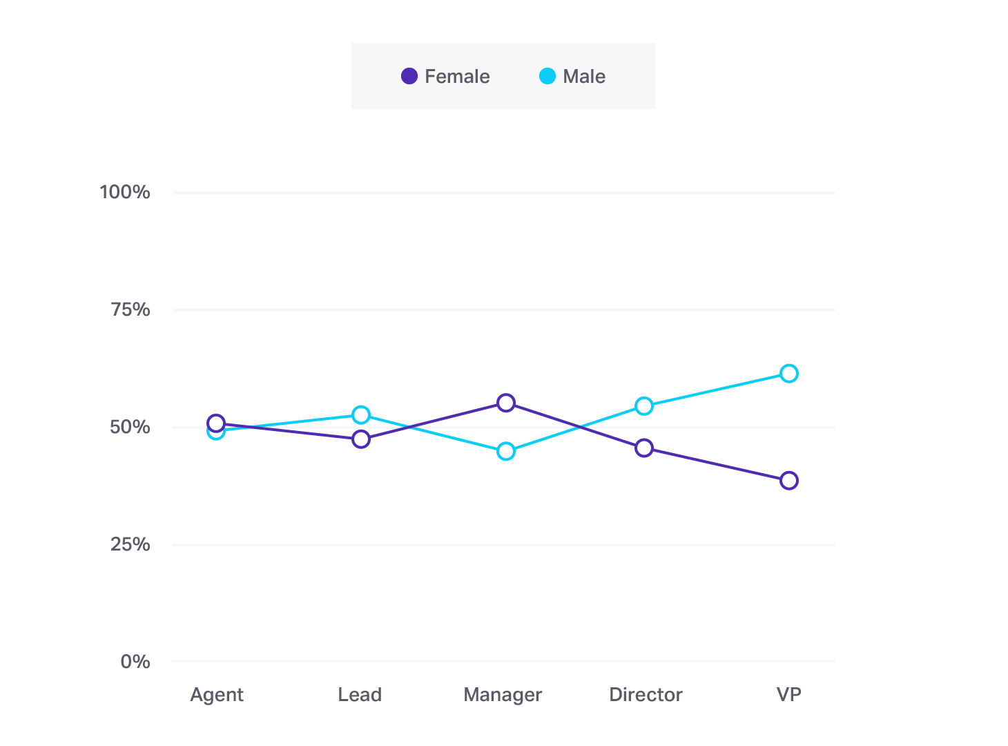 2017 Customer Support Salary Study