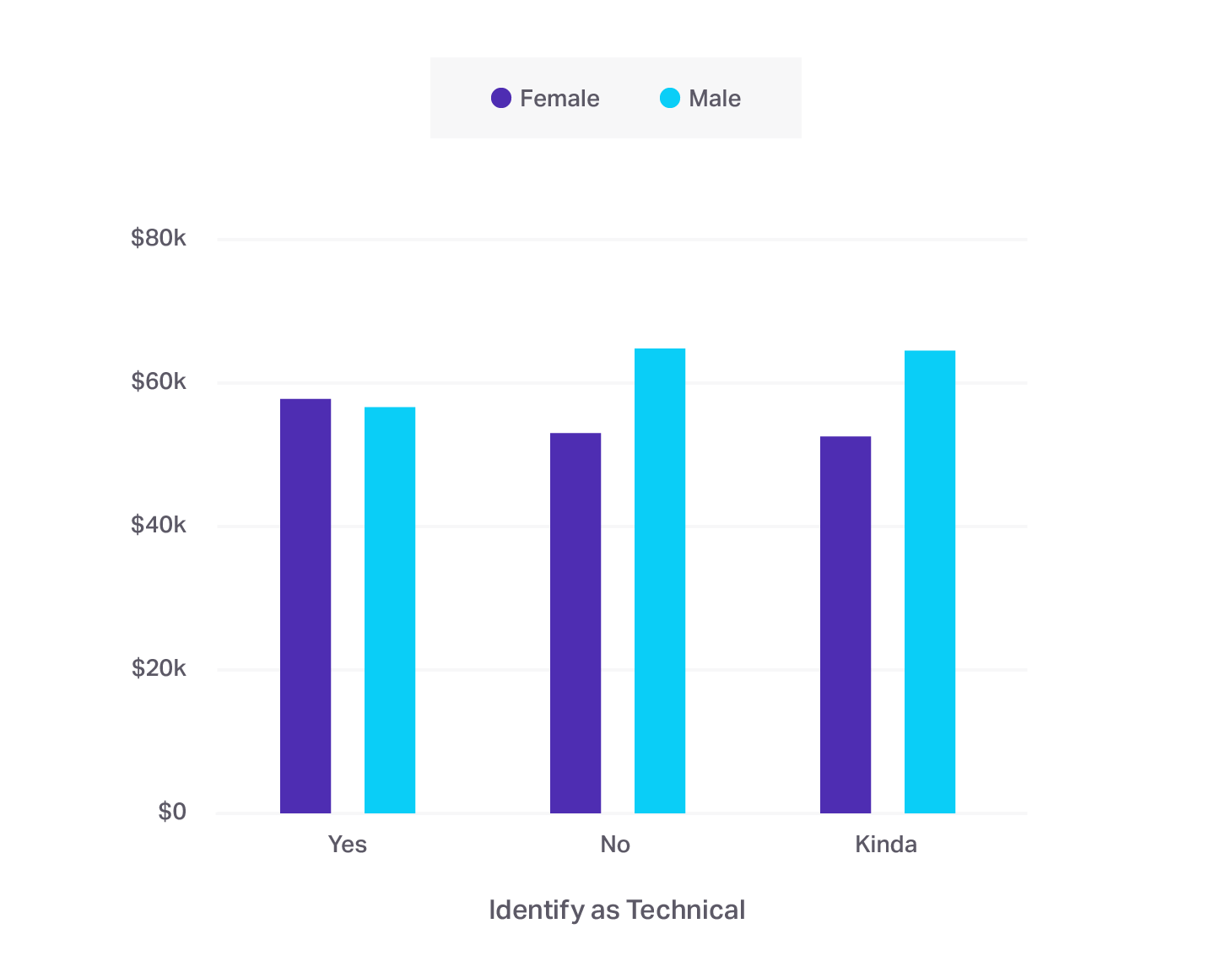 2017 Customer Support Salary Study