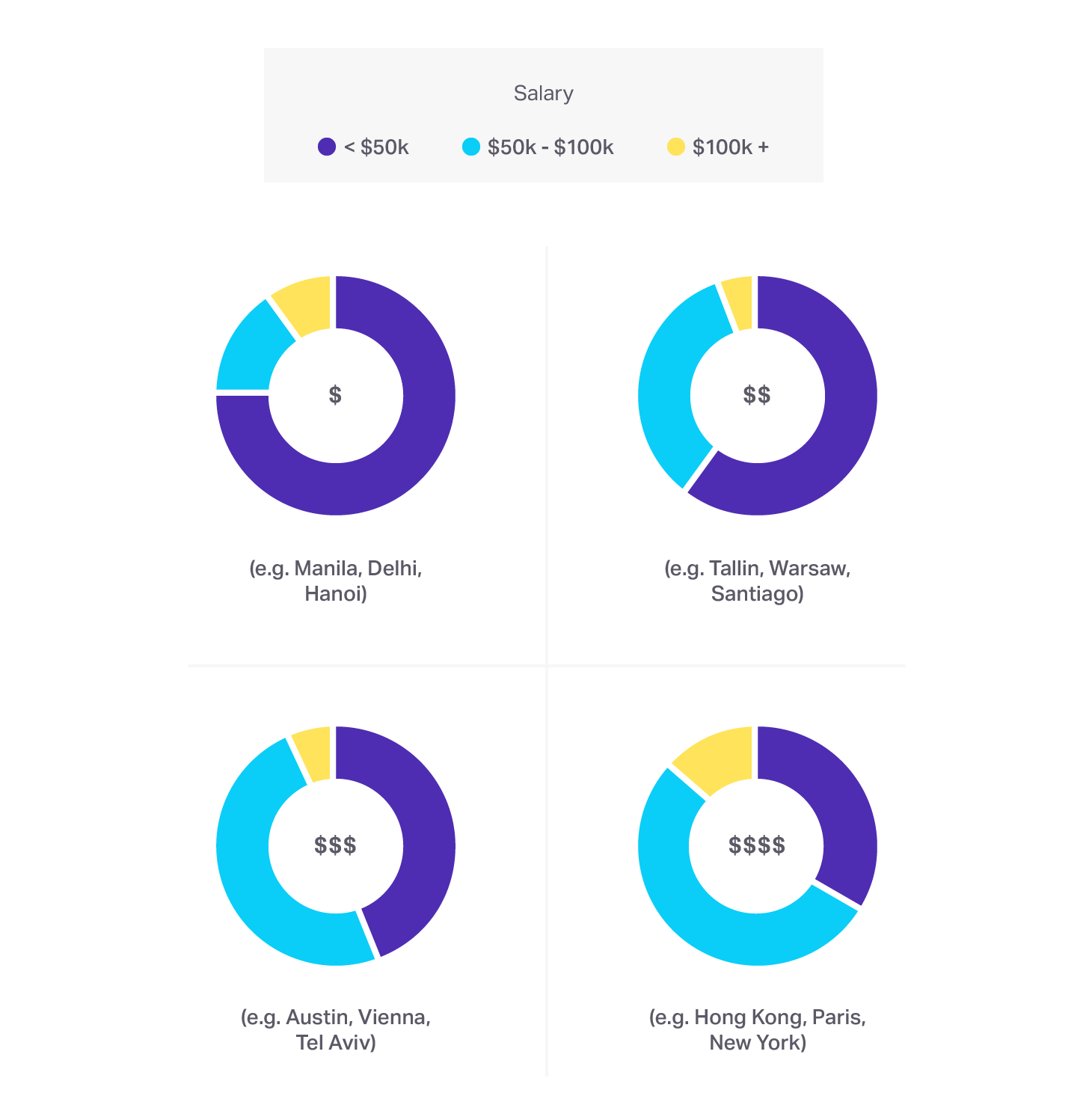 2017 Customer Support Salary Study