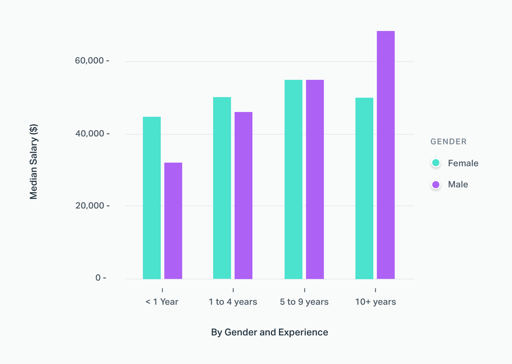 2018 Customer Support Salary Study