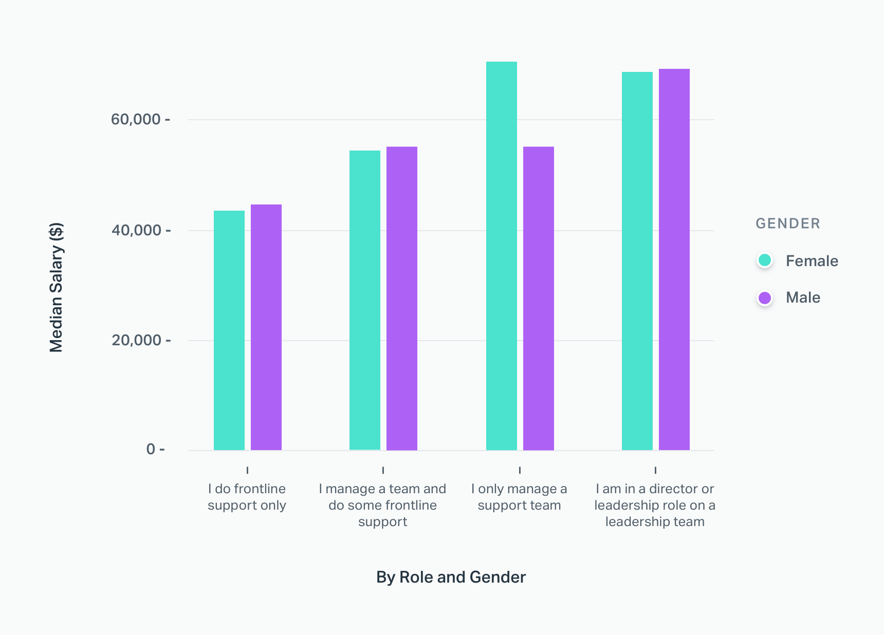 2018 customer support salary study wage calculator texas