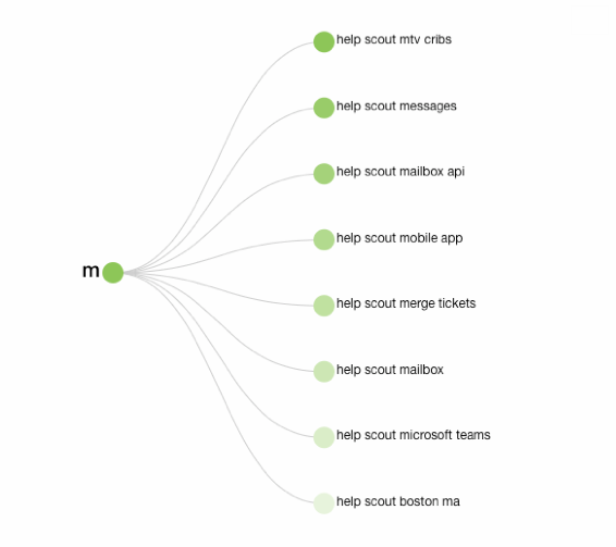 answerthepublic keyword suggestions