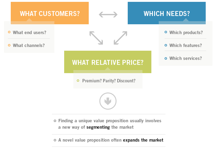 Whats your price profile examples